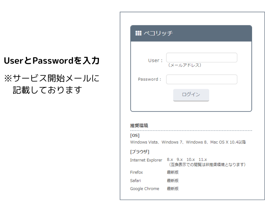 UserとPasswordを入力 ※サービス開始時にメールで ご案内をさせていただきます (1)