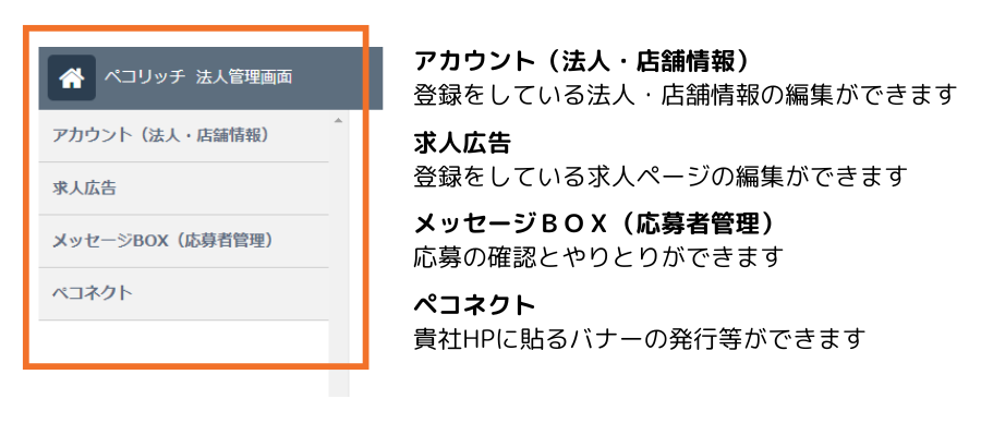 UserとPasswordを入力 ※サービス開始時にメールで ご案内をさせていただきます (2)