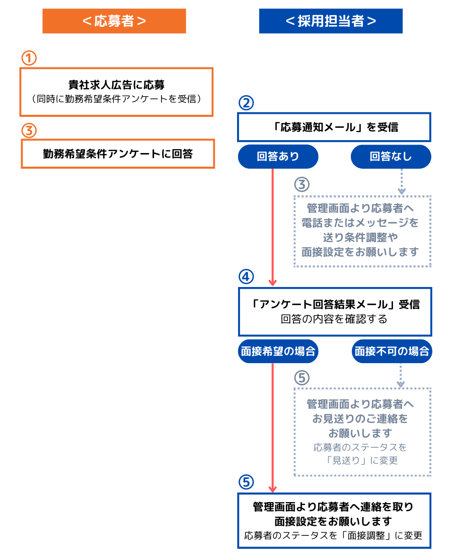 UserとPasswordを入力 ※サービス開始時にメールで ご案内をさせていただきます (26)